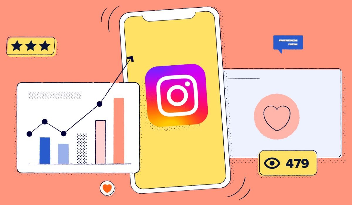 Instagram Analytics